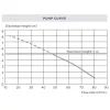 Saniaccess Pump Curve