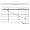 sanibest pro pump curve