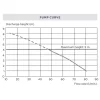 SanAccess2-Pump-Curve