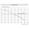 Saniaccess 3 Pump Curve