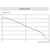 Sanicom 1 pump curve