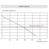Saniflo up pump curve