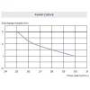Sanifloor Pump Curve