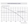 Saniplus up Pump Curve