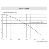 Saniproxr up pump curve