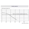 Sanishower Pump Curve