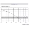 Sanislim Pump Curve