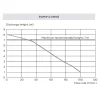 Sanispeed+ pump curve