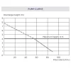 sanitop up pump curve